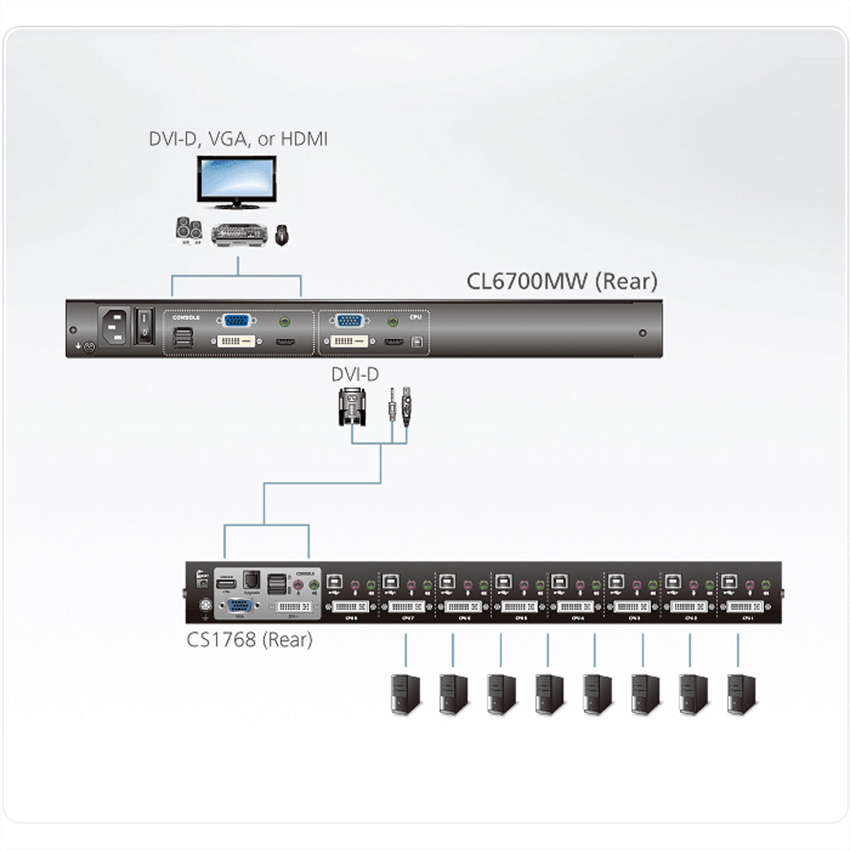 ATEN CL6700MW – 17,3" Rack-LCD-Konsole – 1920 × 1080/60 Hz, DVI/HDMI/VGA, CH-Layout – 1U