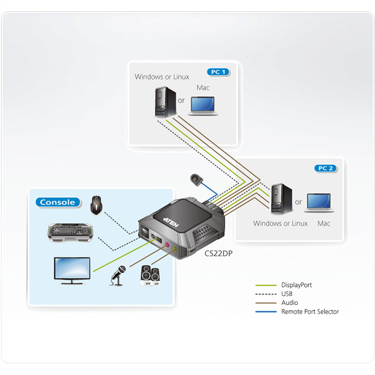 ATEN CS22DP – KVM-Switch – 2-Port, DP – 4096 × 2160 @ 30 Hz, Audio