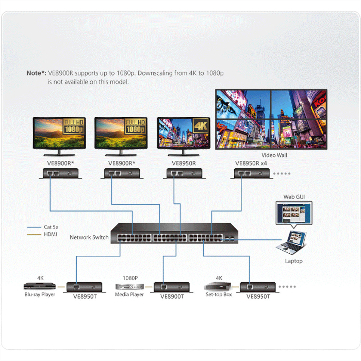 ATEN VE8950R – HDMI über IP Empfänger, 1× HDMI Ausgang, 4K, 100 m, RS-232/IR, USB-A 2.0