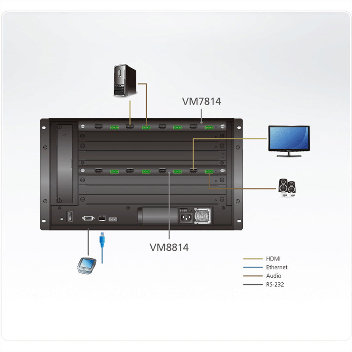 ATEN VM7814 – HDMI Eingabekarte, 4× HDMI In, 4K@60 Hz, HDCP 2.2, Stereo-Audio, EDID-Expert, Hot-Swap