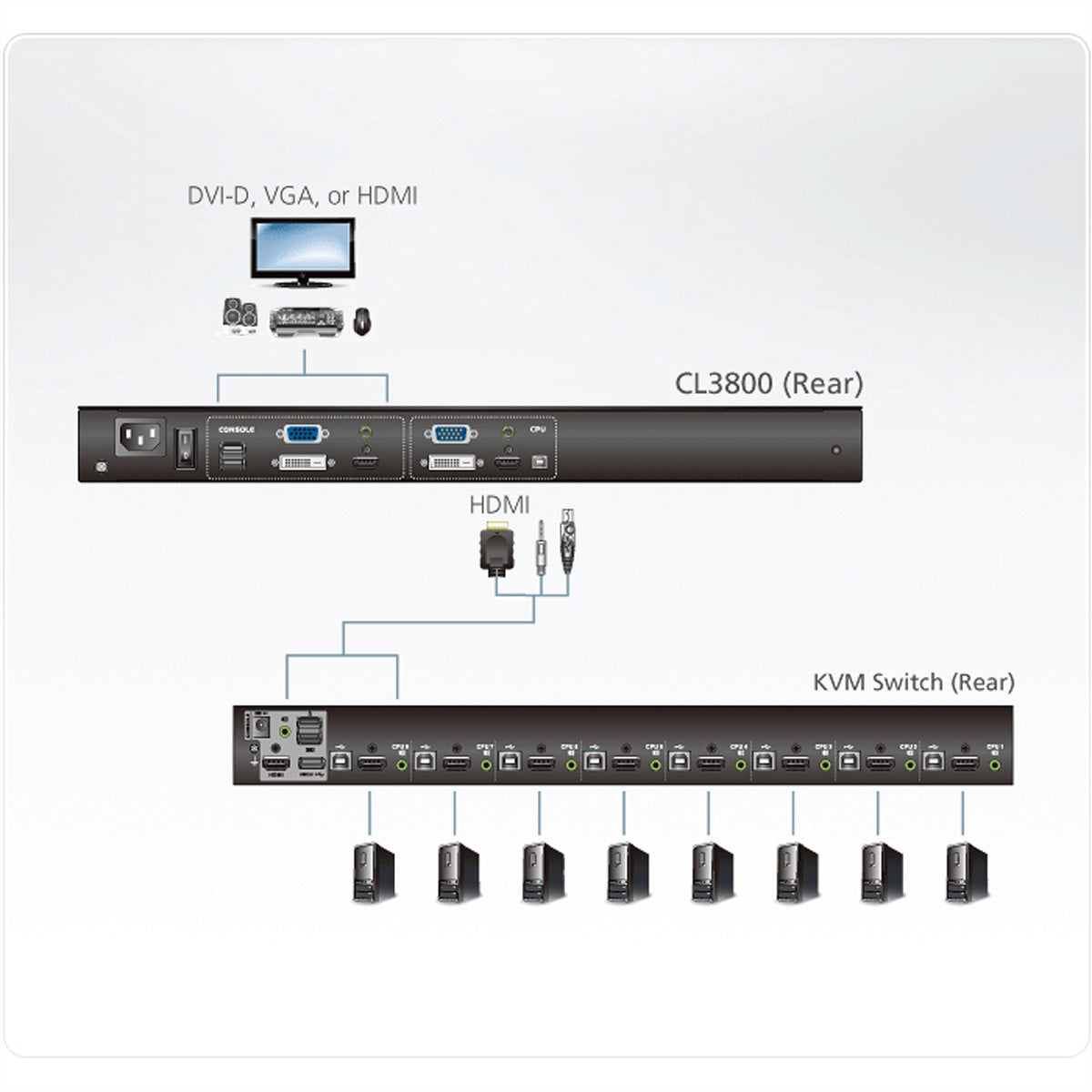 ATEN CL3800NW – 18,5" Rack-LCD-Konsole – 1920 × 1080, 5-Port KVM, HDMI/DVI/VGA, USB 2.0, Audio, FR-Layout – 1U