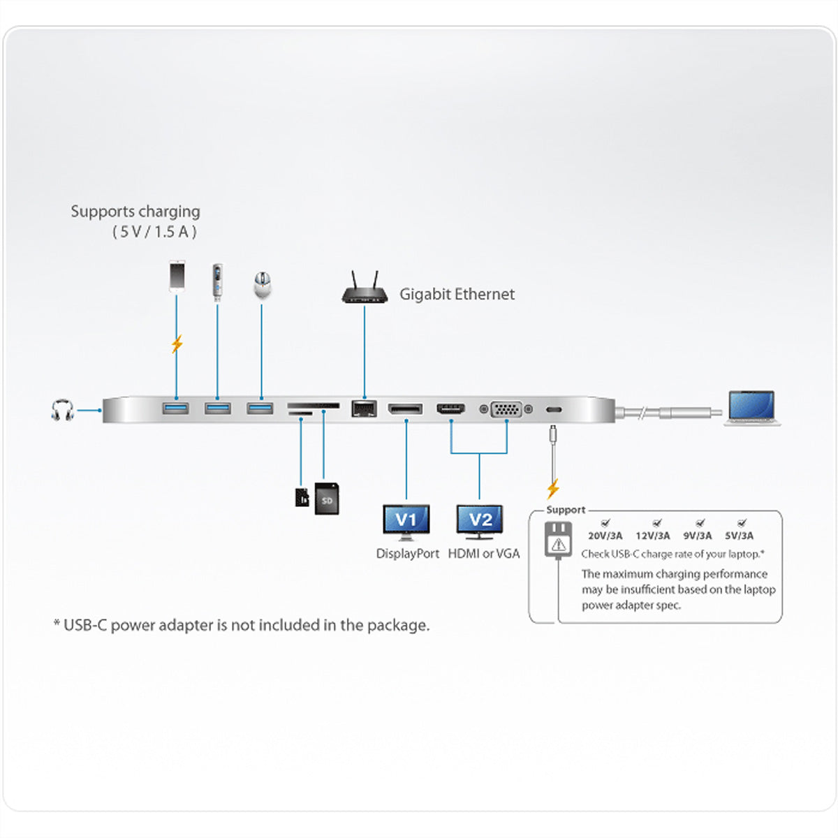 ATEN UH3234 Multiport-Adapter – USB-C, DP, HDMI, VGA, 3× USB-A, 60 W PD, GbE, SD/microSD, 3,5 mm Audio