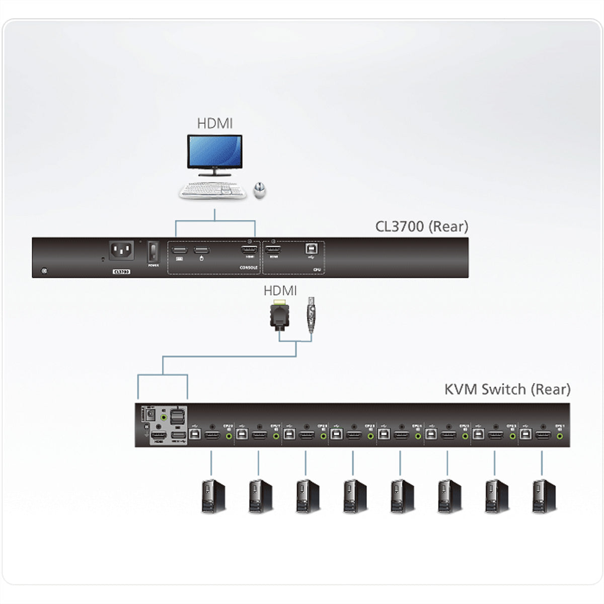 ATEN CL3700NW – 18,5" Rack-LCD-Konsole – 1920 × 1080/60 Hz, 1-Port KVM, DE-Layout – 1U