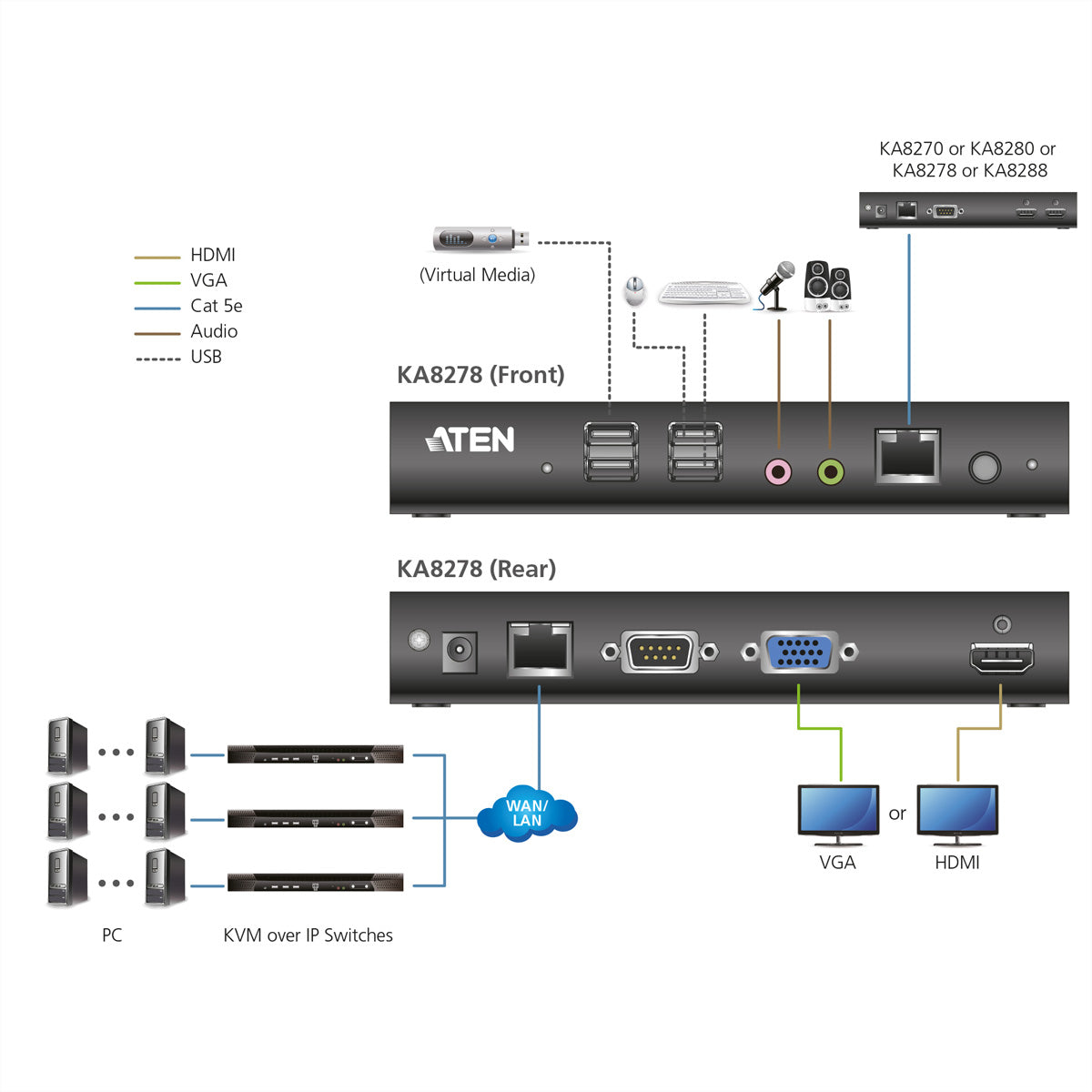 ATEN KA8280 – KVM-Konsolenstation über IP – für KN1132V, KN2116VA, KN4116VA und andere – 0U, 19" Rack, Schwarz