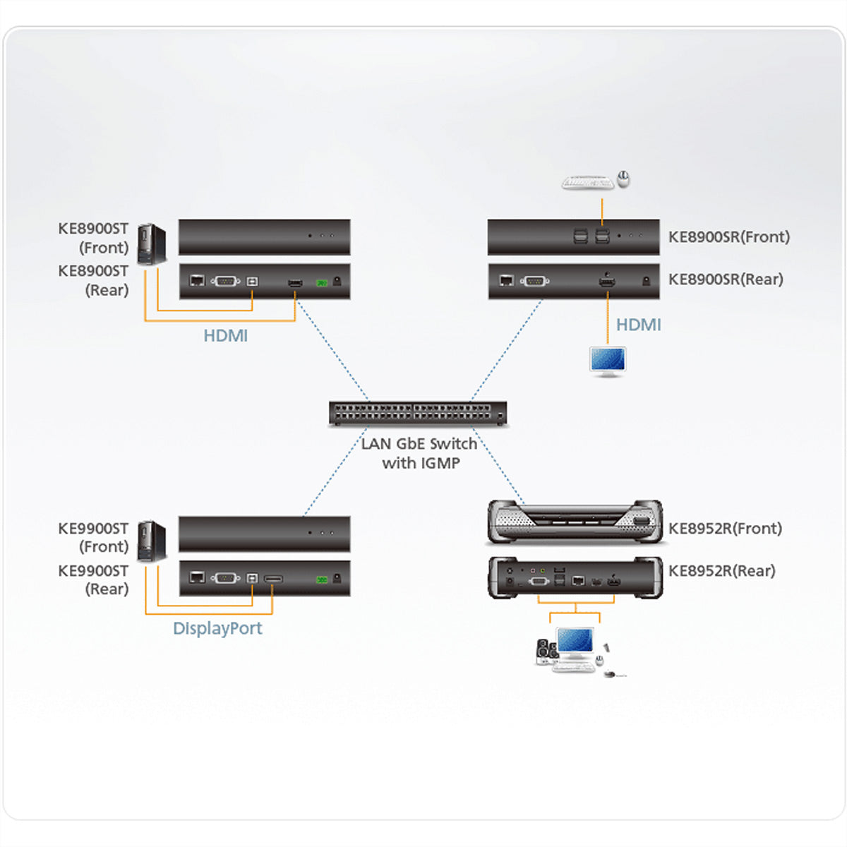ATEN KE8900SR – KVM over IP Empfänger, 1× HDMI Out, 4× USB‑A, 1920×1200@60 Hz, RS‑232, HDCP 1.4
