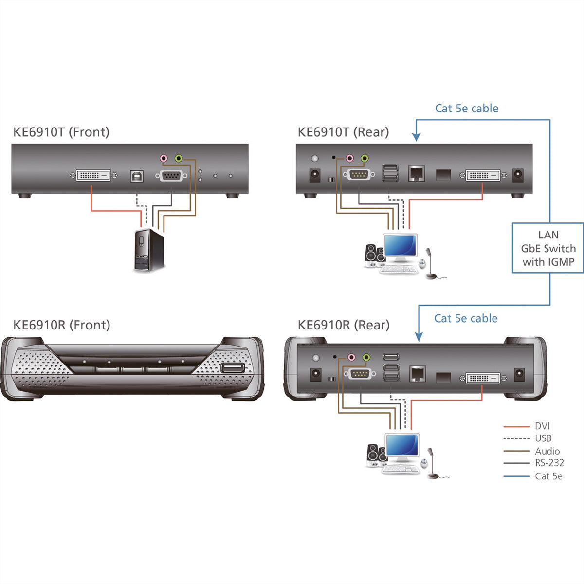 ATEN KE6910R KVM-Extender (Empfänger) DVI-D zu IP – 2560 × 2048, bis 10 km (SFP), 1× RJ-45, 3× USB