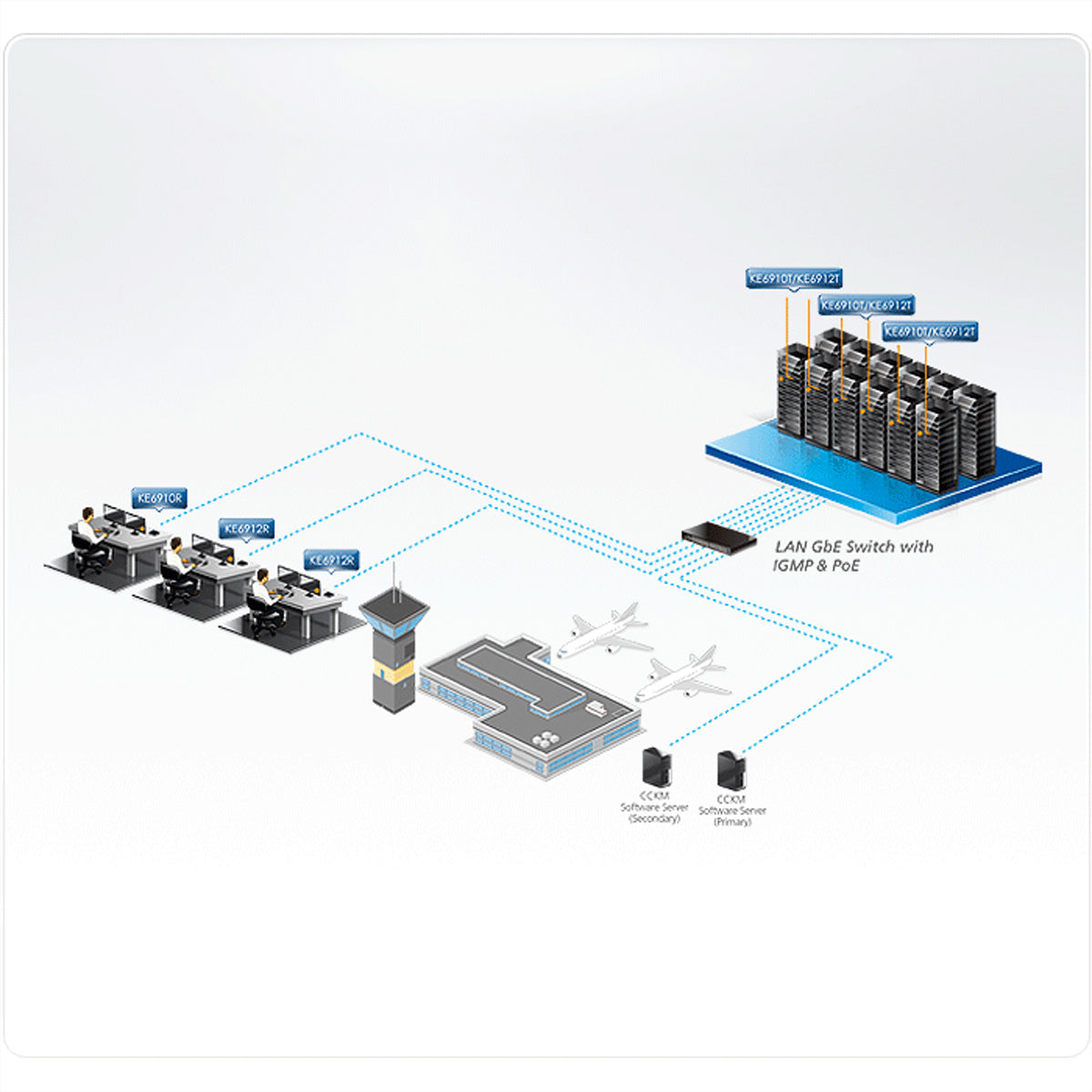 ATEN KE6912T – KVM Sender, über IP, DVI-D Dual Link, 2K@50 Hz, 10 km, PoE, RS-232
