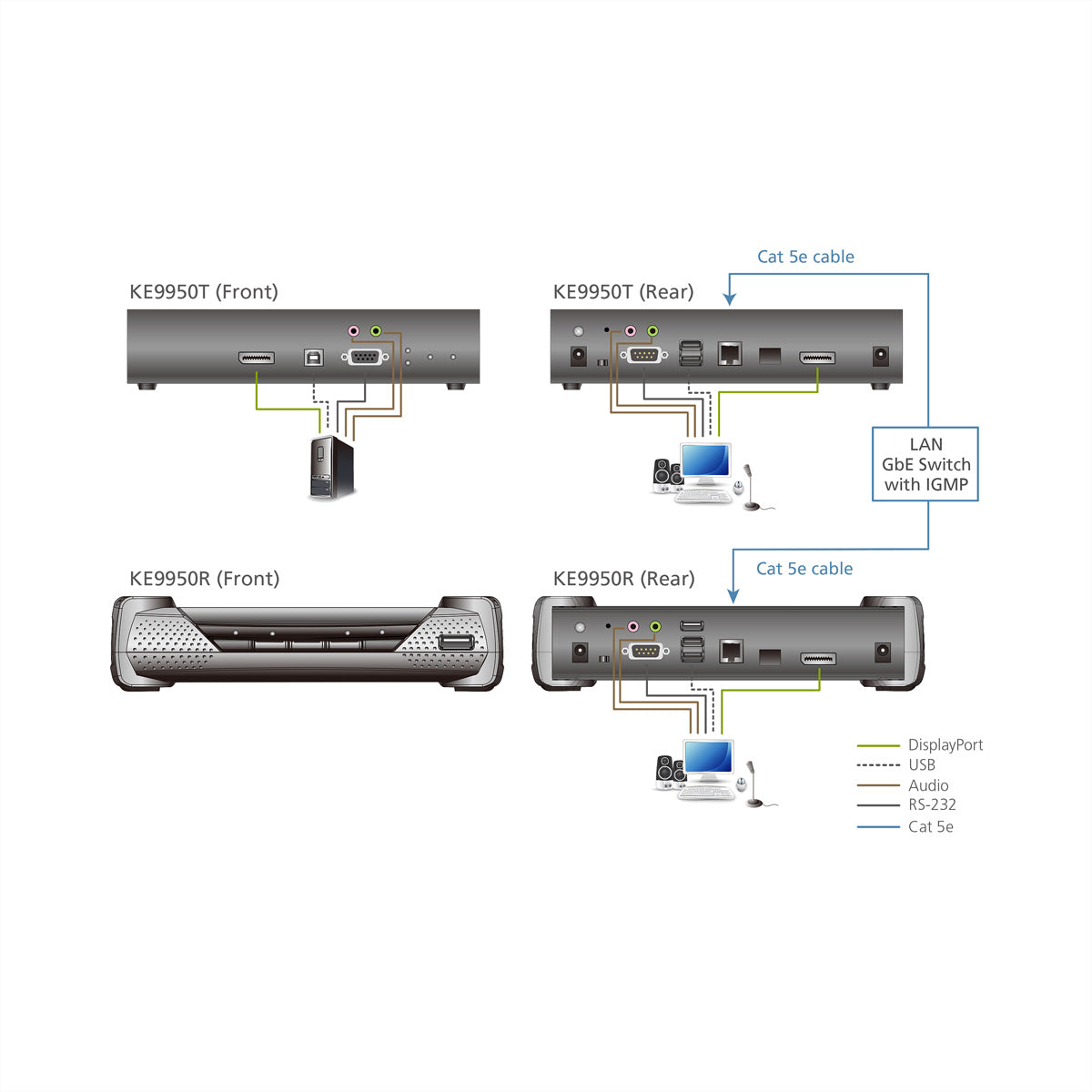 ATEN KE9950R KVM-over-IP Empfänger – DisplayPort, 4K (3840 × 2160) @ 30 Hz, bis 10 km (Cat5e), rackfähig