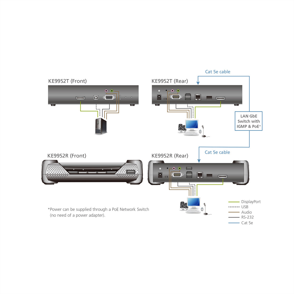 ATEN KE9952R – KVM-Extender (Empfänger, DisplayPort) – 4K (3840×2160 bei 30 Hz), PoE, rackfähig, schwarz