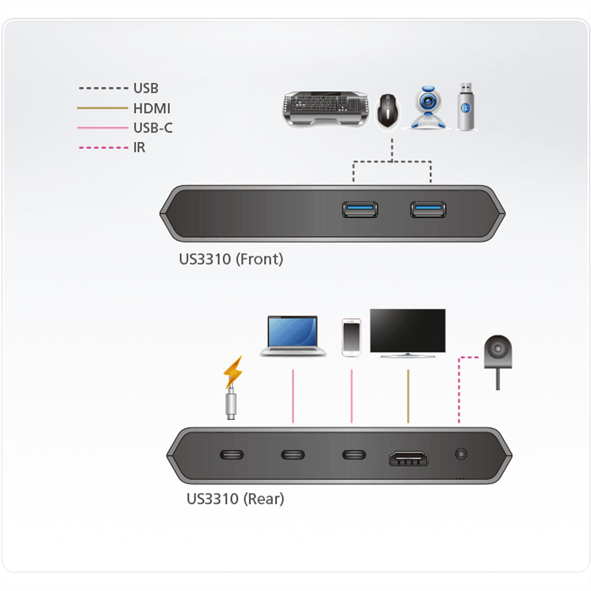 ATEN US3310 Switchbox – USB-C, 1× HDMI, 2× USB-A, 85 W PD, für Windows/Mac/Android