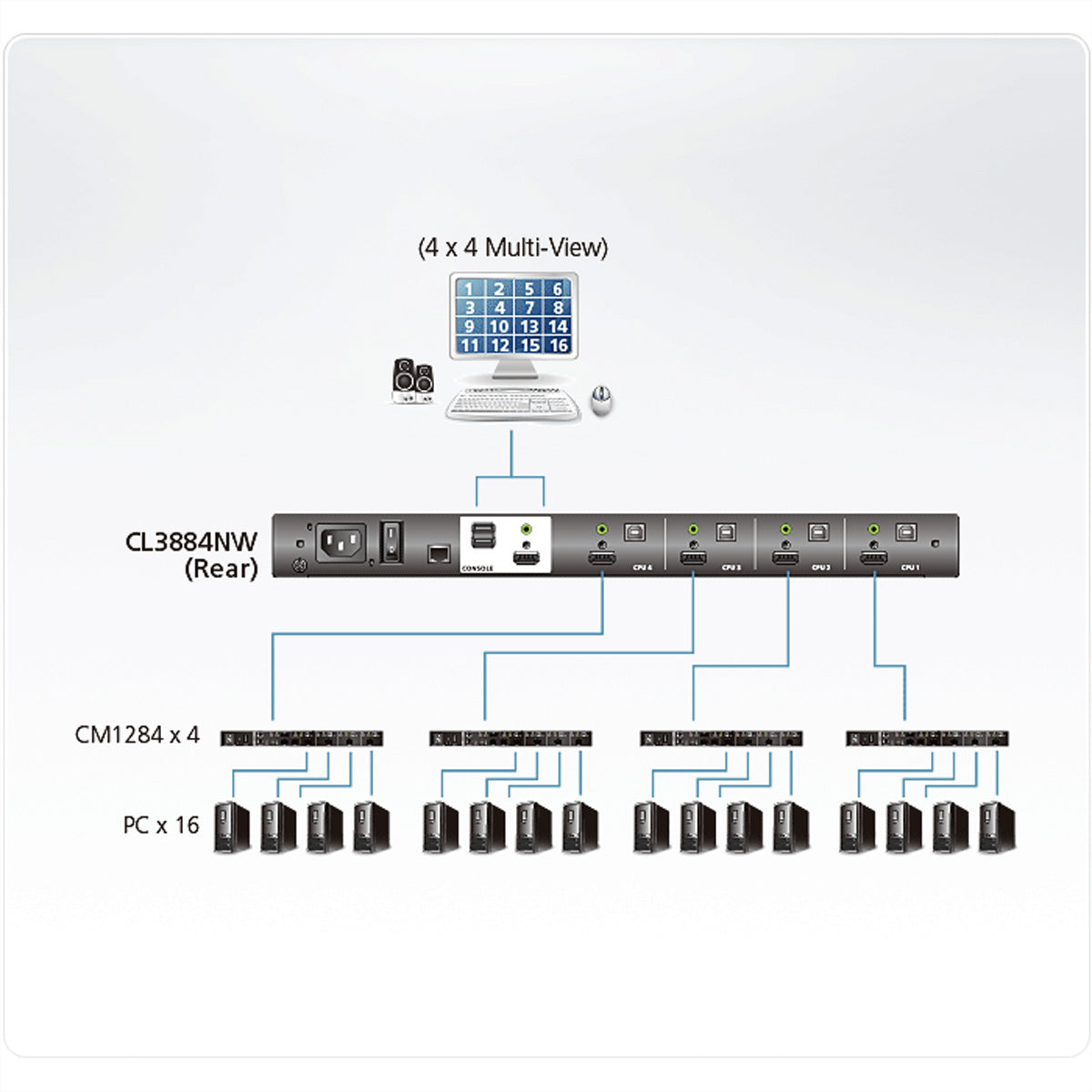ATEN CL3884NW – 18,5" Rack-LCD-Konsole – 4-Port KVM, HDMI, Quad-View – 1920 × 1200/60 Hz, CH-Layout, 1U