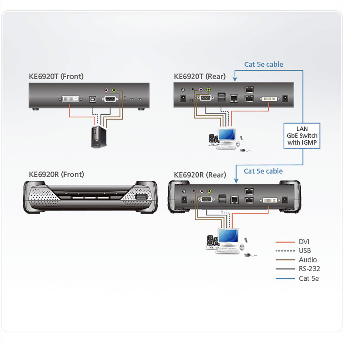 ATEN KE6920T – KVM Sender, über IP, DVI-D Dual-Link, 2× SFP, 2560 × 2048 @ 50 Hz, 10 km, USB-KVM