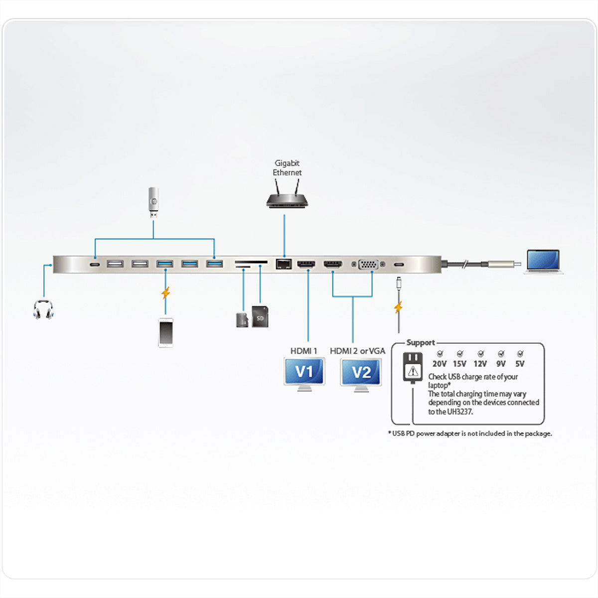 ATEN UH3237 Multiport-Adapter – USB-C, 2× HDMI, 1× VGA, 5× USB-A, 1× USB-C, 85 W PD, GbE, SD/microSD