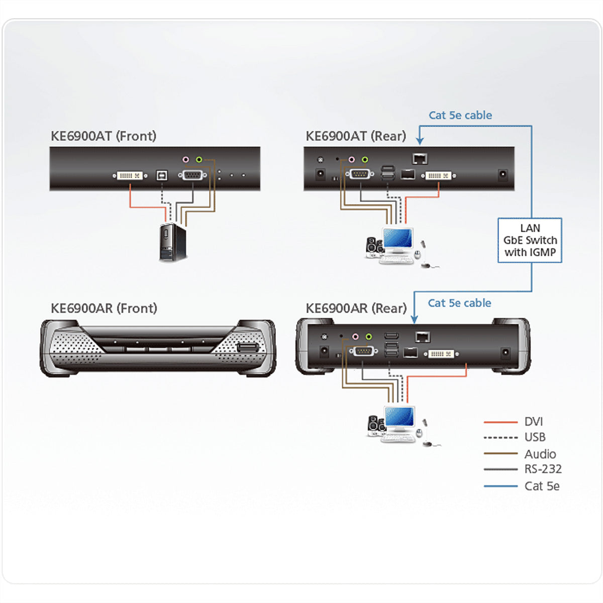 ATEN KE6900AR – KVM über IP Empfänger, DVI-I, USB-A, 1920×1200@60 Hz, 10 km, RS-232