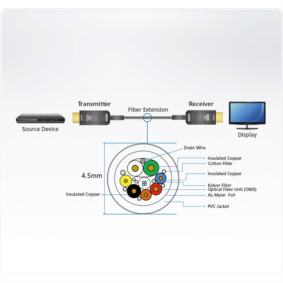 ATEN HDMI Kabel HDMI 2.0 4K 60 Hz – 20 m – AOC, aktiv