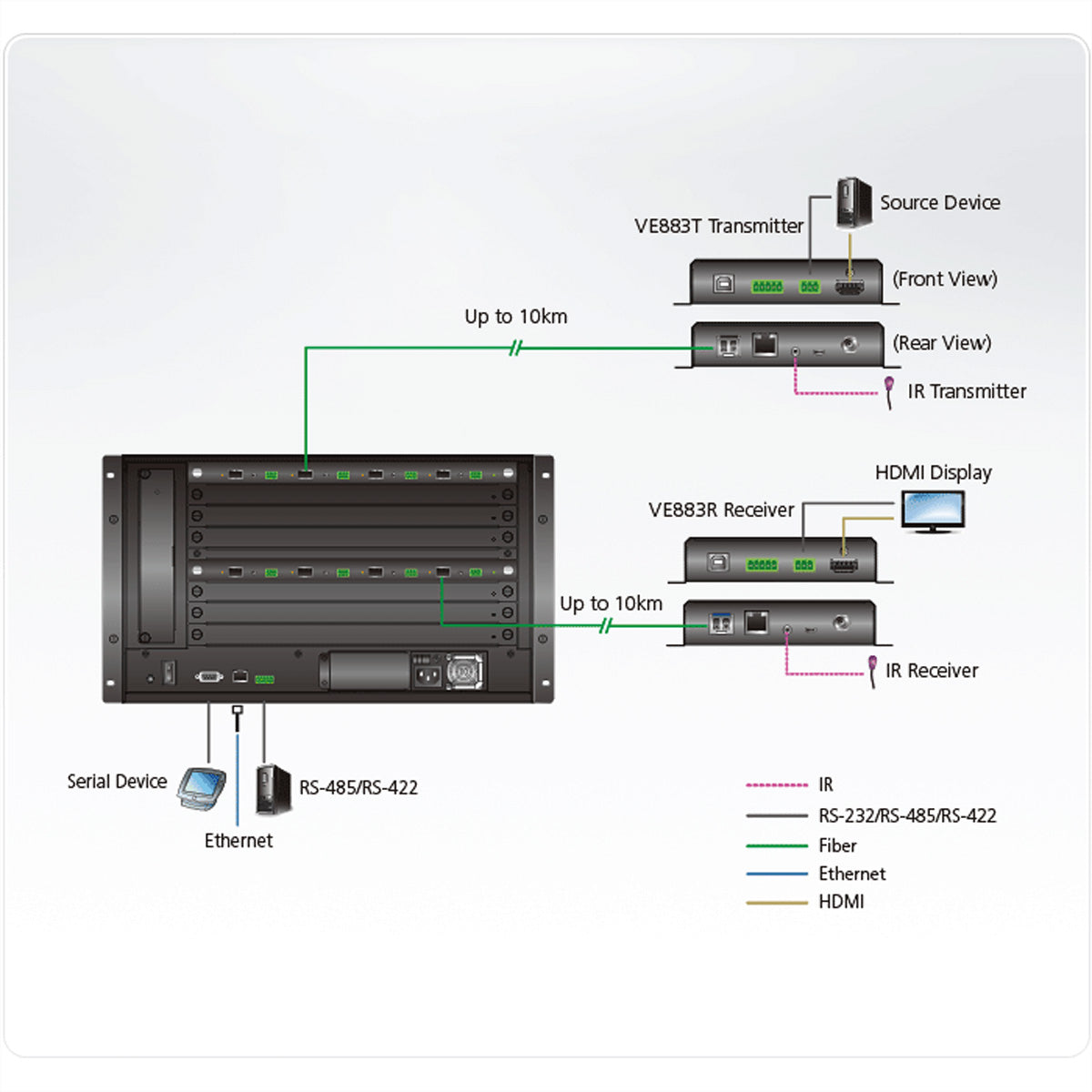 ATEN VM8584K2 – 4-Port Ausgabekarte, über Glasfaser, 4K@60 Hz, 10 km, IR/RS-232, für VM3250/VM3200/VM1600A