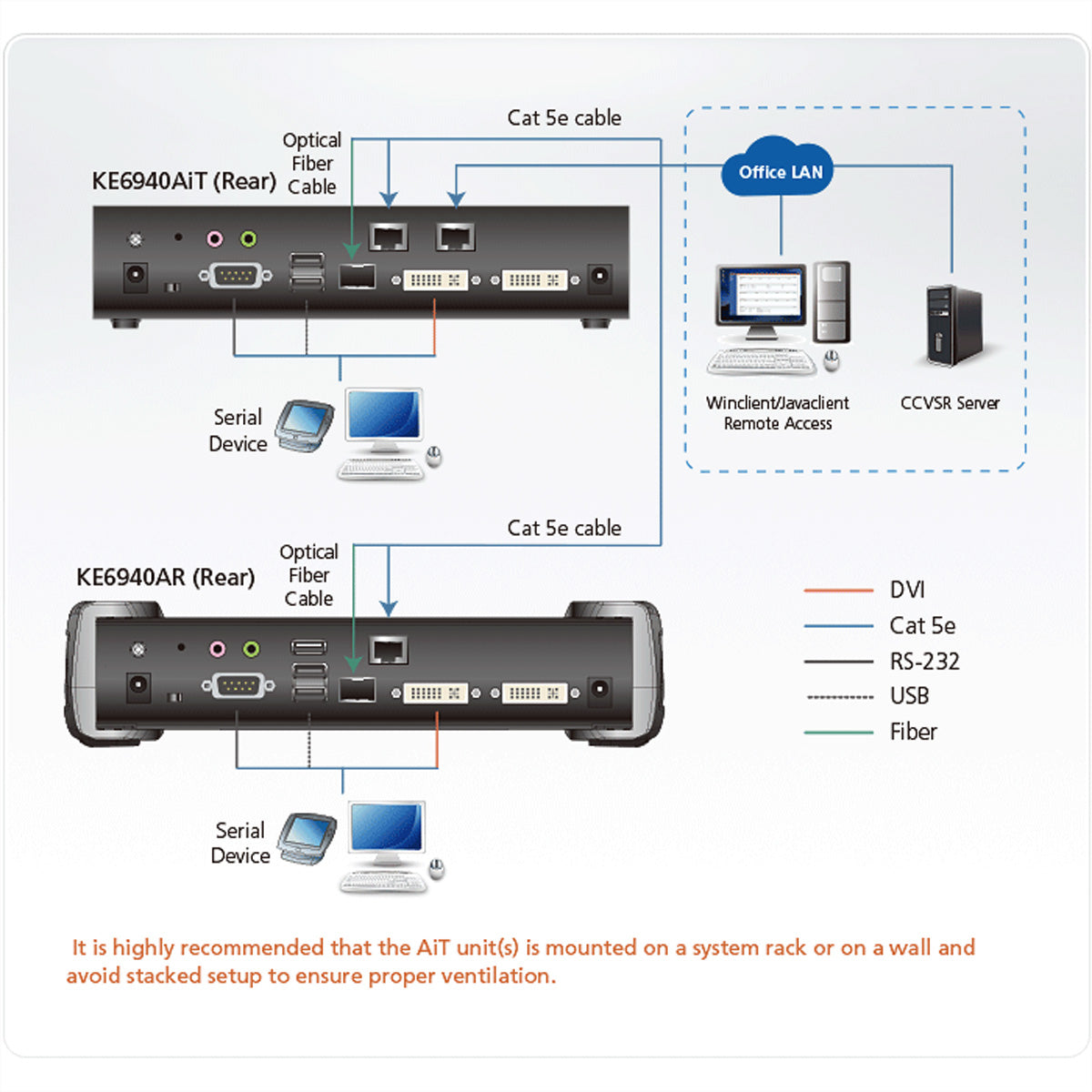 ATEN KE6900AiT – KVM-Extender (DVI) – Sender – 1×DVI-I, 1×RJ45, Rackfähig, Schwarz