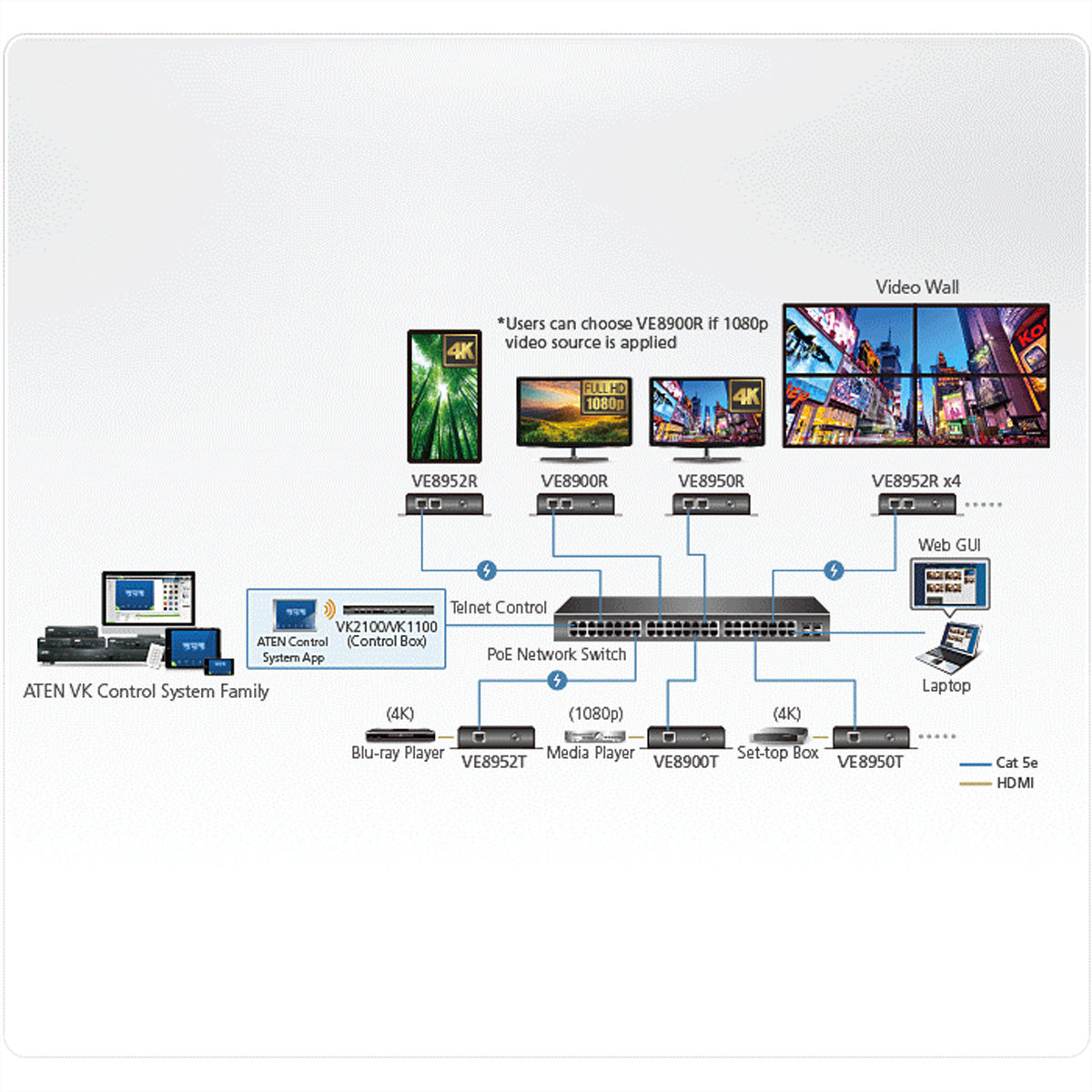 ATEN VE8952R – HDMI over IP Empfänger, 1× HDMI Out, 2× RJ‑45, 4K@60 Hz, 100 m, PoE, HDCP, RS‑232