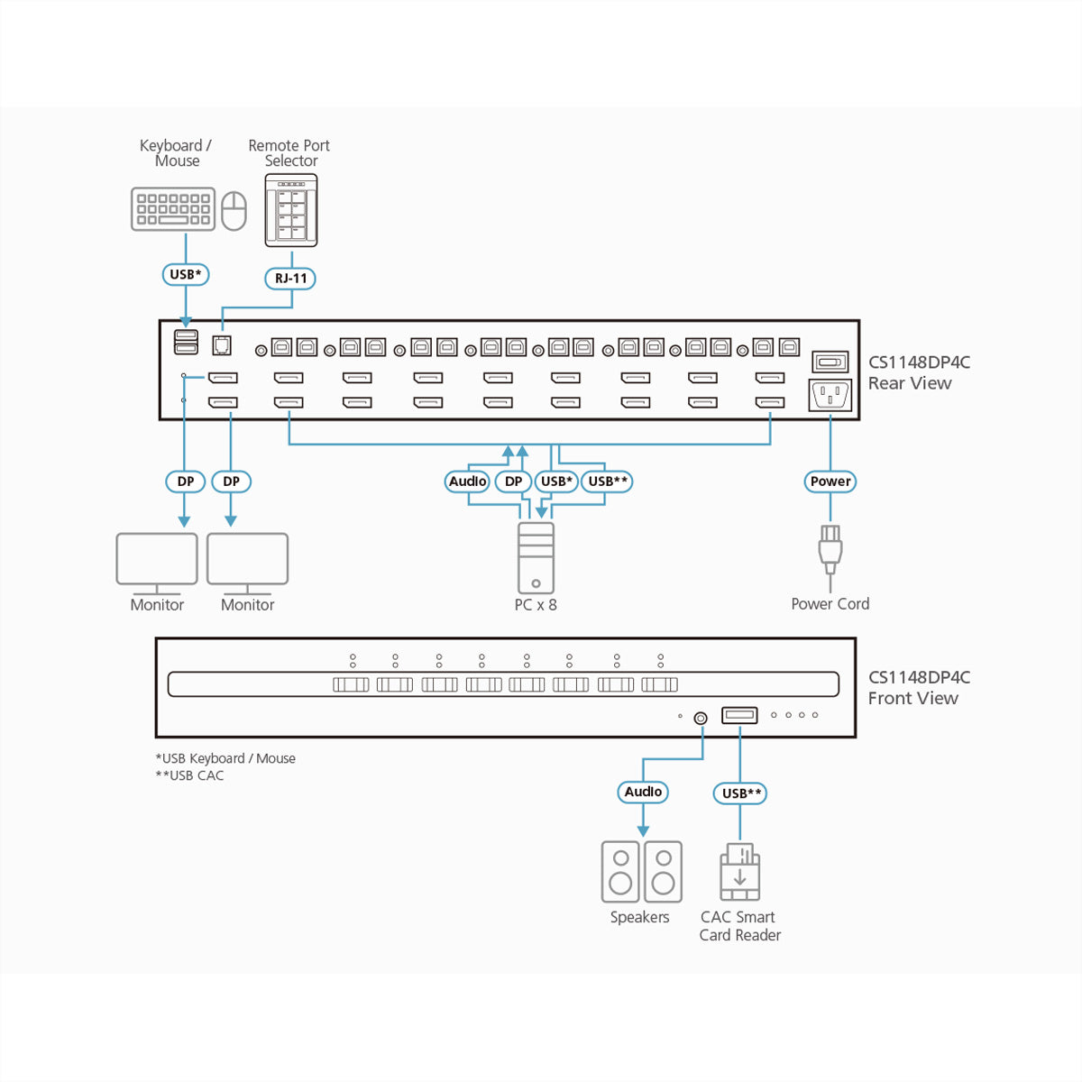 ATEN CS1148DP4C – 8-Port DP Dual-View Secure KVM-Switch – 4K/30 Hz, USB 2.0-Hub, Audio, NIAP/PP v4.0