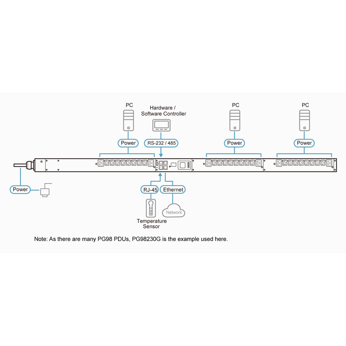 ATEN PG98230G 3-Phasen PDU 16 A – 24×IEC C13, 6×IEC C19 – 0U Rack, IEC 309 – gemessen, LCD, IP-steuerbar
