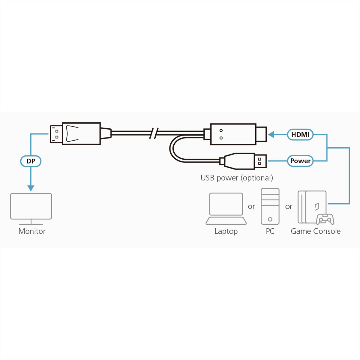ATEN 2L-7D02HDP HDMI zu DisplayPort Kabel – 4K (4096 × 2160) @ 60 Hz, DP 1.2, 1,8 m, Schwarz