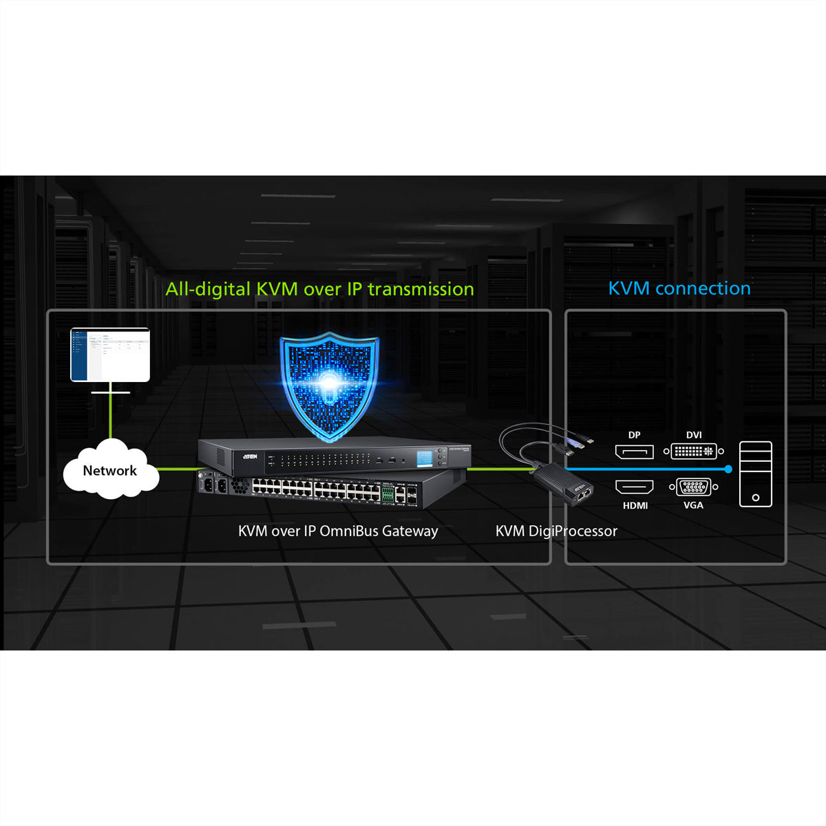 ATEN KG8900T KVM DigiProzessor – 1920 × 1200 @ 60 Hz, Gigabit Ethernet, 2× RJ‑45 Konsole – für KG0016/KG0032