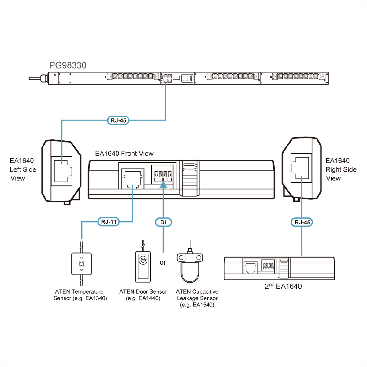 ATEN EA1640 Temperatur-/Feuchtesensor – RJ-45, -10–75 °C, 0–100 %, Innen, 1,5 m Kabel, für ATEN PG PDU-Serie