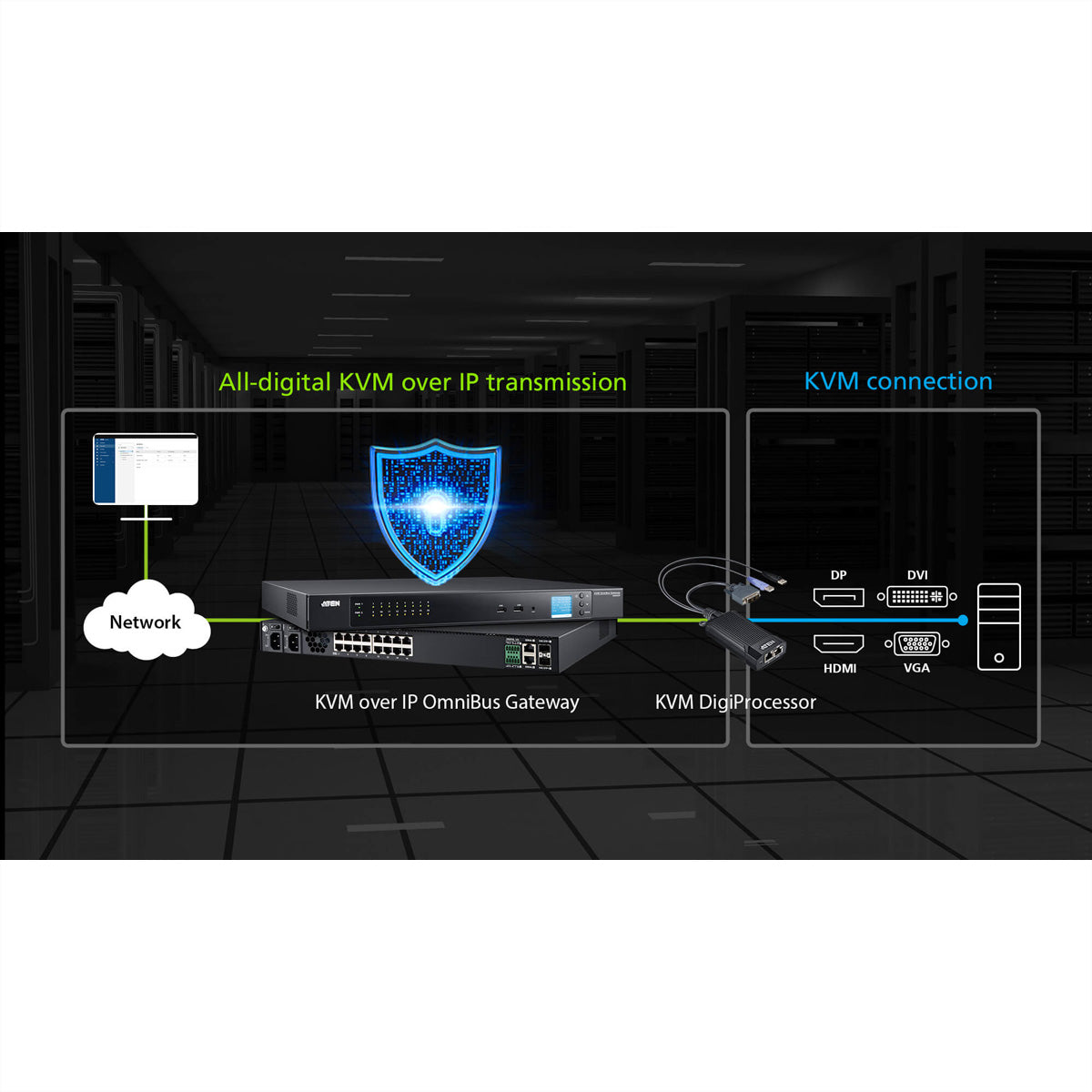 ATEN KG6900T KVM DigiProcessor – DVI, 1920 × 1200 @ 60 Hz, 2× RJ-45 (10/100/1000Base-T), bis 100 m – Schwarz