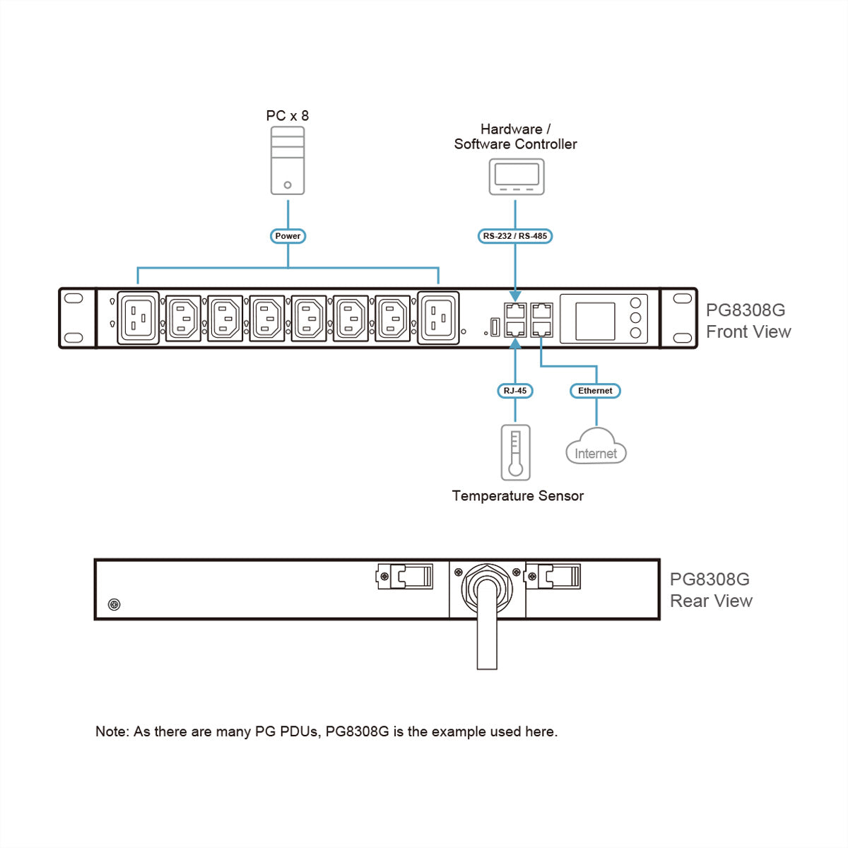 ATEN PG5308G – Rack-PDU gemessen, 6× IEC C13 + 2× IEC C19, 32 A, Stecker IEC 60309, 1U, 2,3 kW
