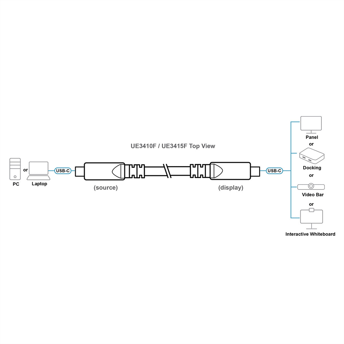 ATEN USB-C Verlängerungskabel – USB 3.2 Gen 2 (10 Gbit/s) – 10 m – PD 60 W – 4K/60 – Aktiv, optisch – Schwarz