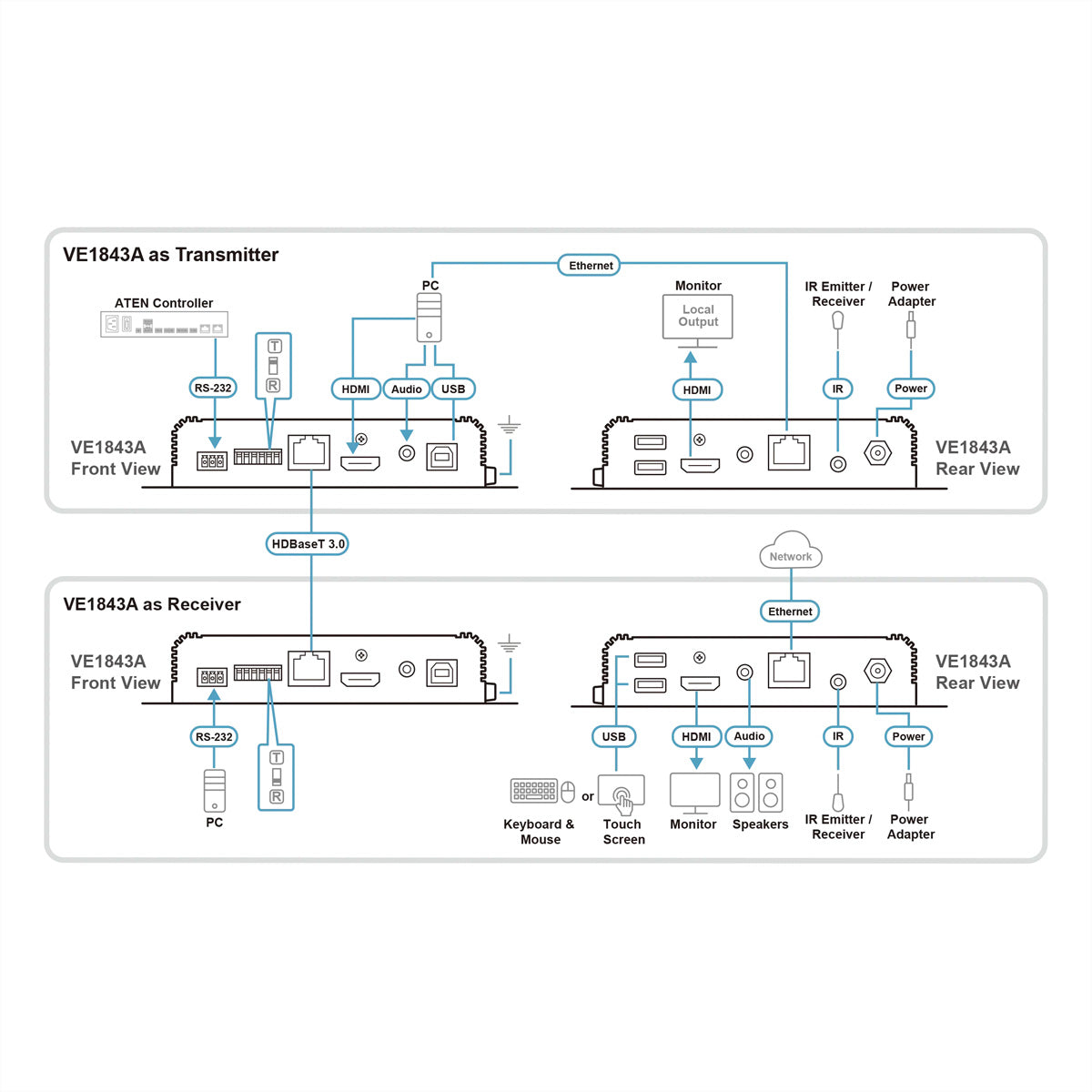 ATEN VE1843A – HDBaseT 3.0 Transceiver, 4K@60 Hz, 100 m, HDR, HDCP 2.3, PoH, USB 2.0