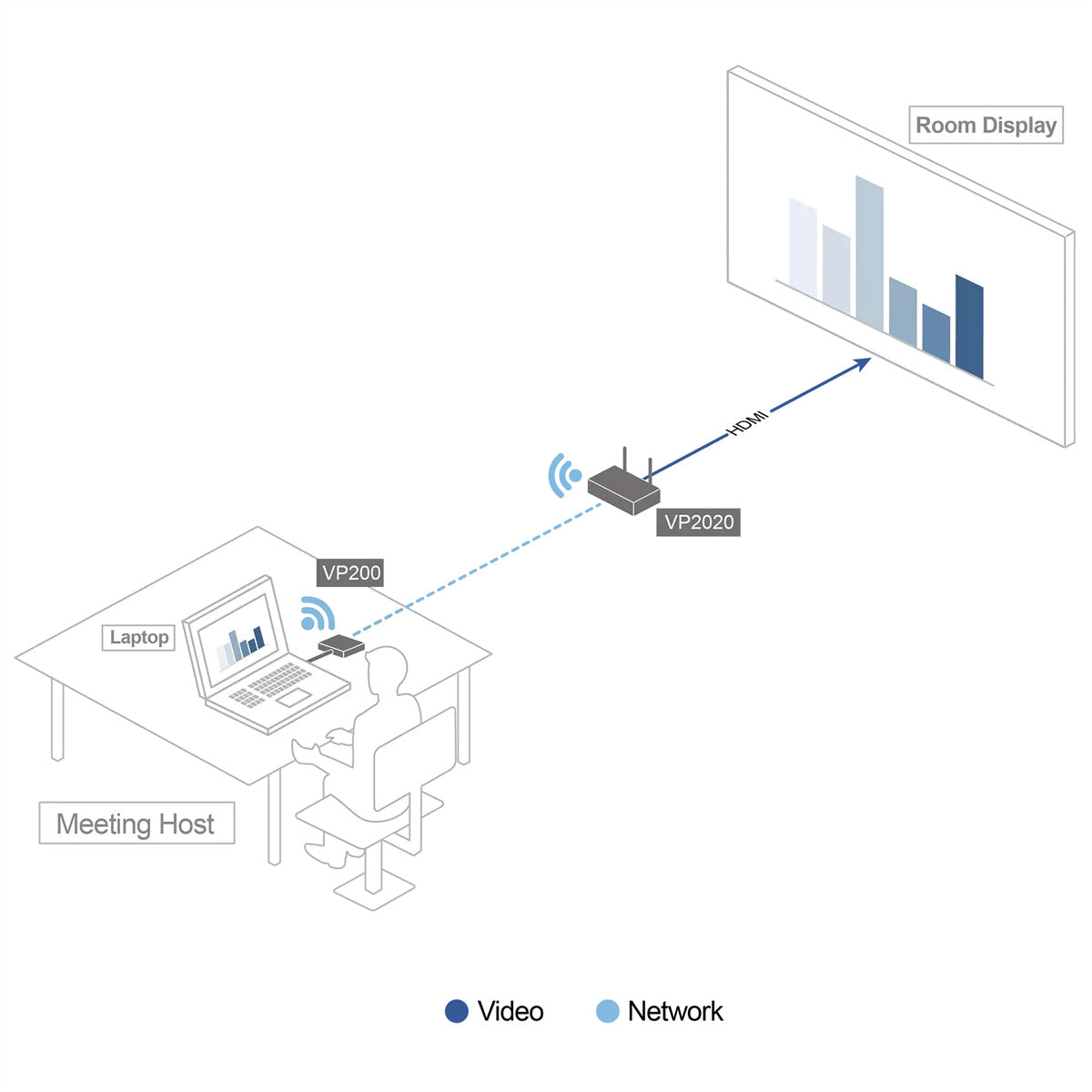 ATEN VP200 – Dongle – für VP2020, VP2021, Schwarz