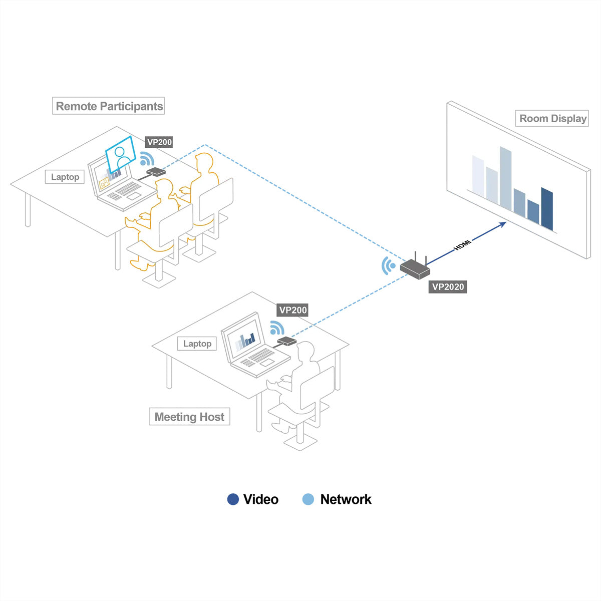 ATEN VP2020KIT – Drahtloses Präsentationssystem – 4K, HDMI, Schwarz