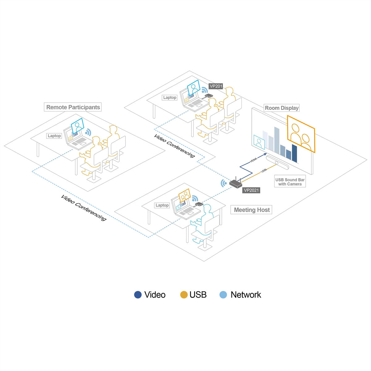 ATEN VP2021KIT – Drahtloses Präsentationssystem – 4K, HDMI, Schwarz