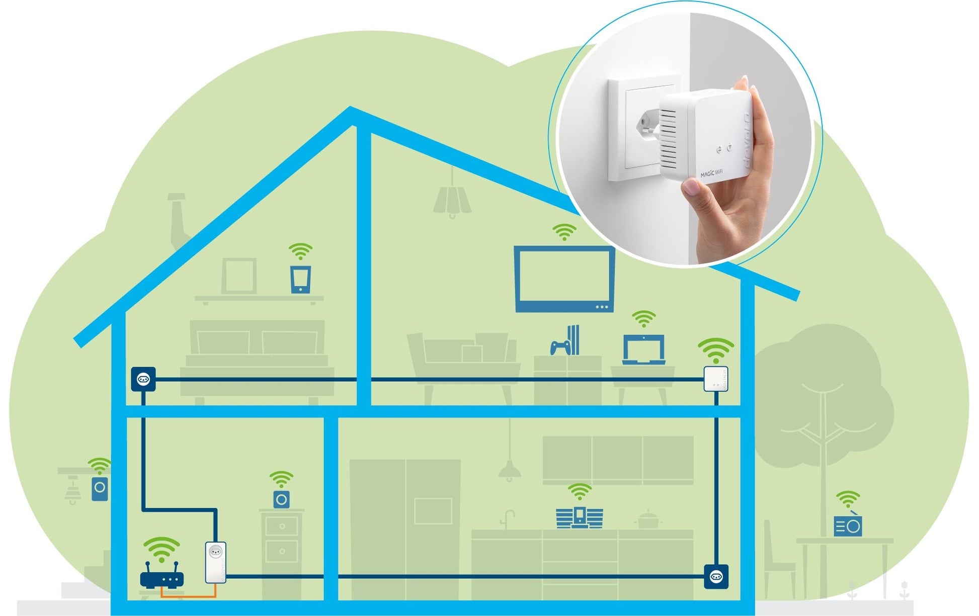 Devolo Magic 1 WiFi mini Powerline-Adapter – Powerline 1200 Mbit/s, Wi-Fi 4 – für devolo Magic