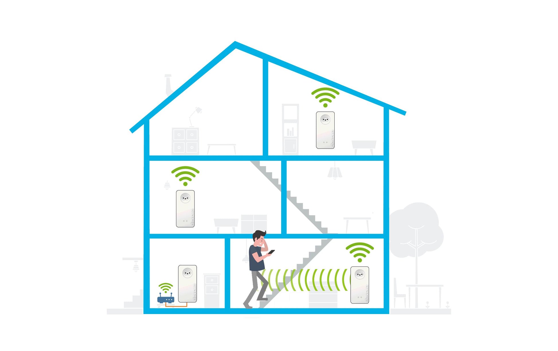 Devolo Powerline Magic 2 WiFi next Mesh-Set (3er) – Wi-Fi 5, Dual-Band, bis 2,4 Gbit/s