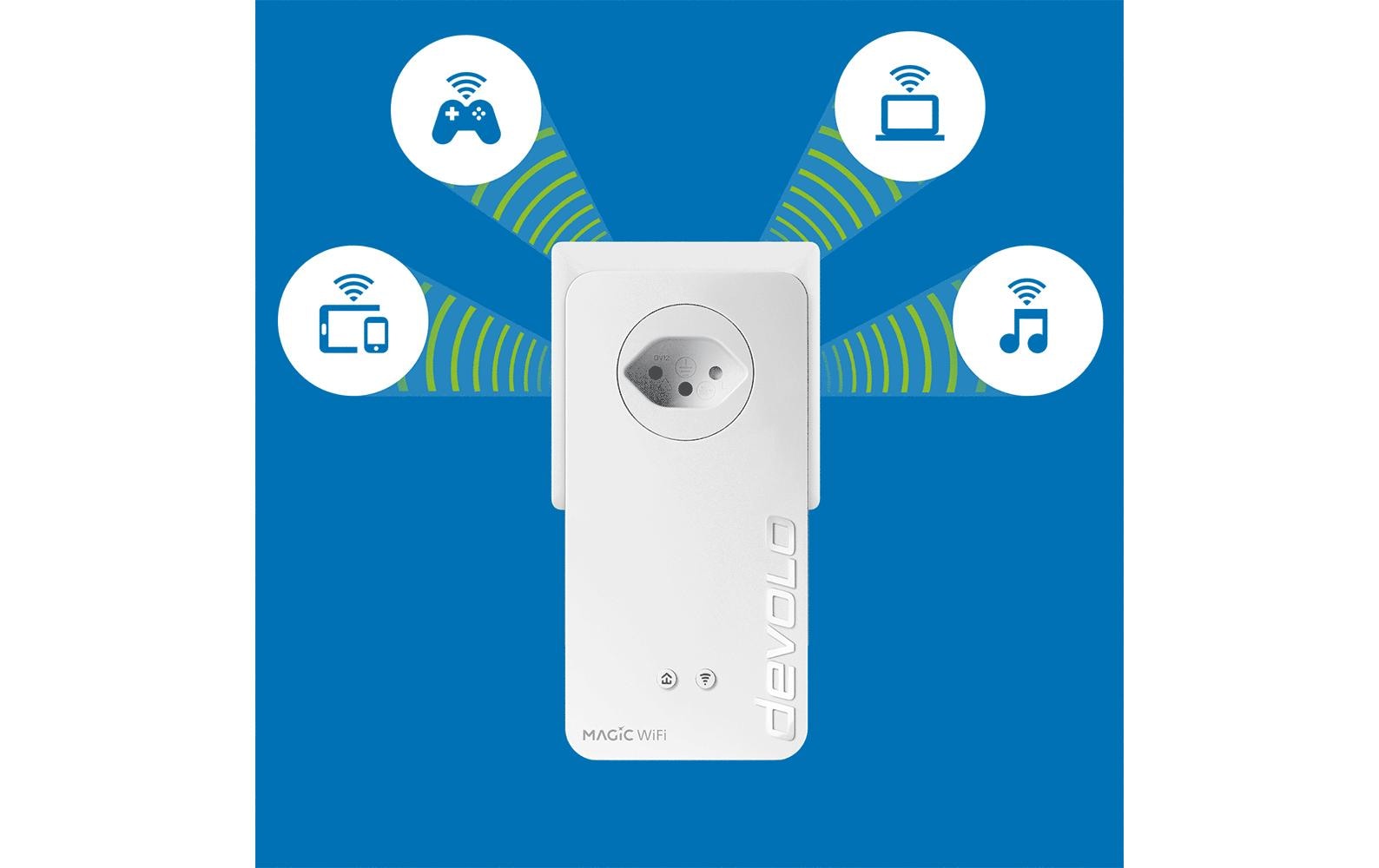 Devolo Powerline Magic 2 WiFi next Mesh-Set (3er) – Wi-Fi 5, Dual-Band, bis 2,4 Gbit/s