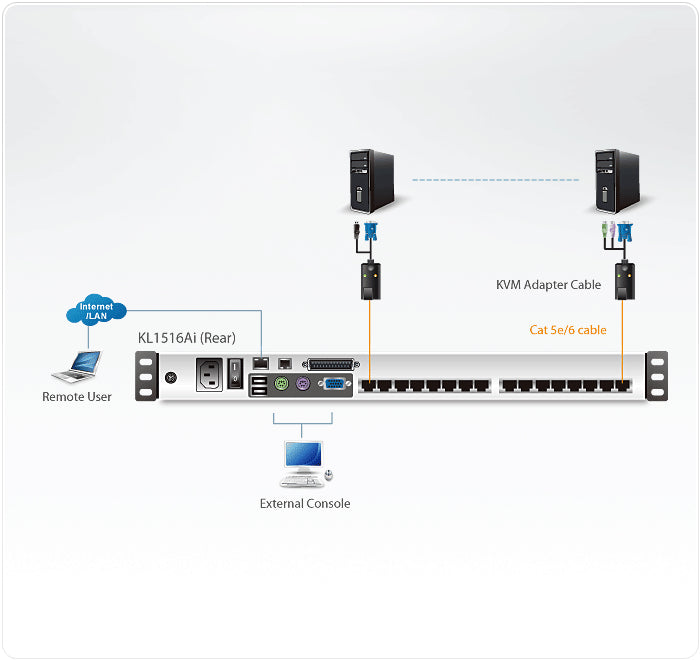 ATEN KL1516Ai – 16-Port Cat 5e/6 KVM-over-IP Switch, VGA – 1600 × 1200, Rack 1U, für PC/Mac/Sun