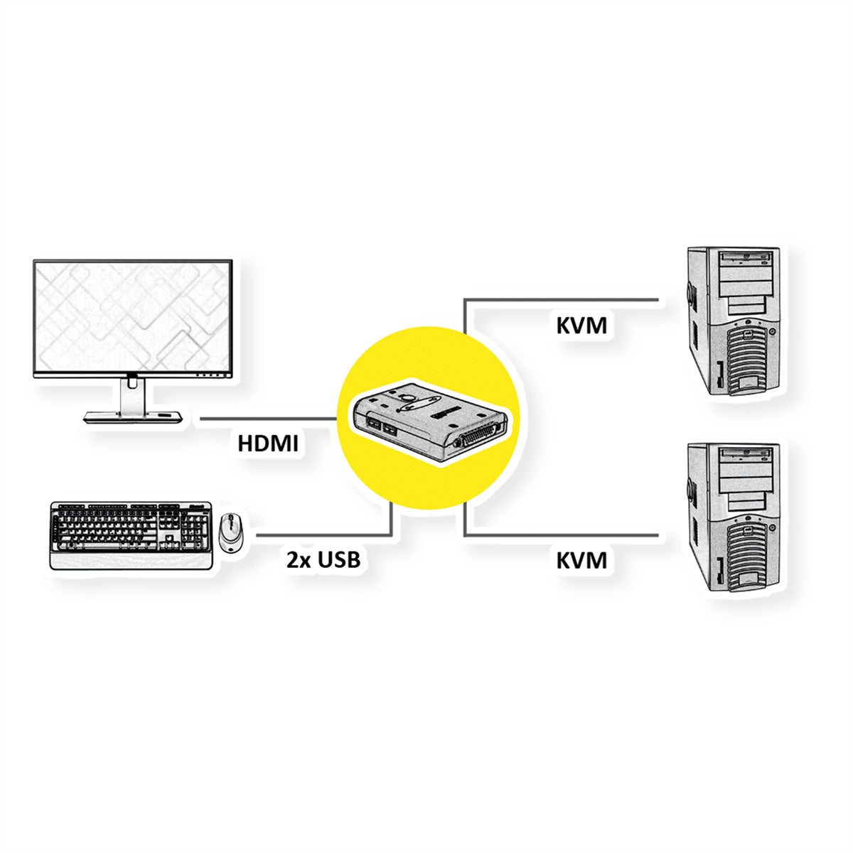 VALUE Star – 2-Port HDMI KVM-Switch – 1920 × 1200/60 Hz, USB 2.0, Audio, Desktop