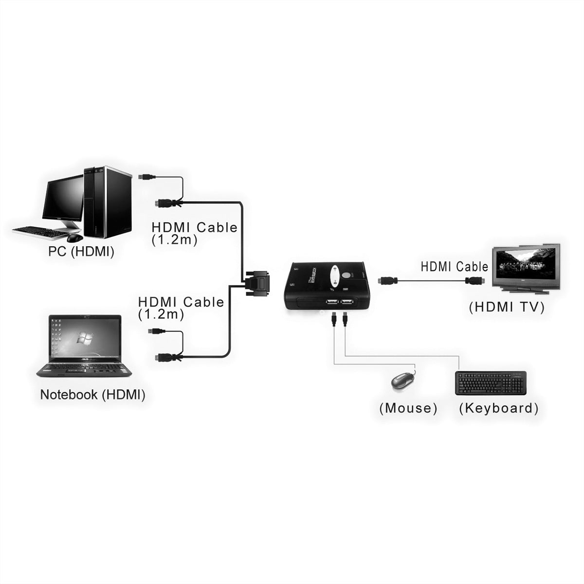 VALUE Star – 2-Port HDMI KVM-Switch – 1920 × 1200/60 Hz, USB 2.0, Audio, Desktop