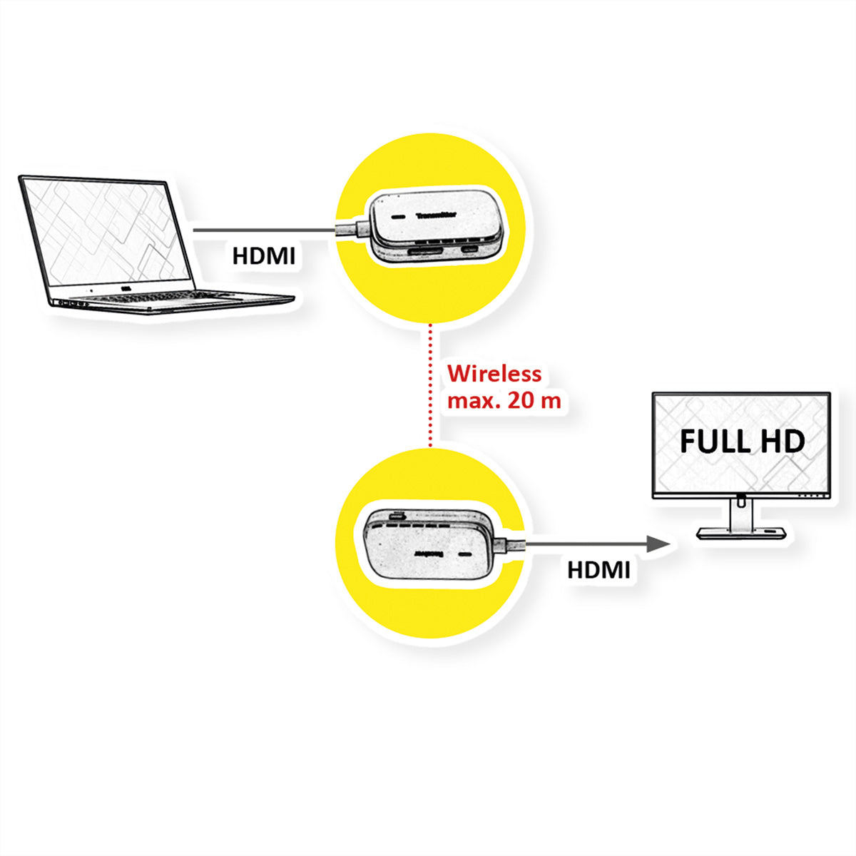 VALUE 14.99.3414 – Wireless HDMI Extender-Set, Kabellos, 1× HDMI In / 1× HDMI Out, 1080p, 20 m, 3D, Weiss