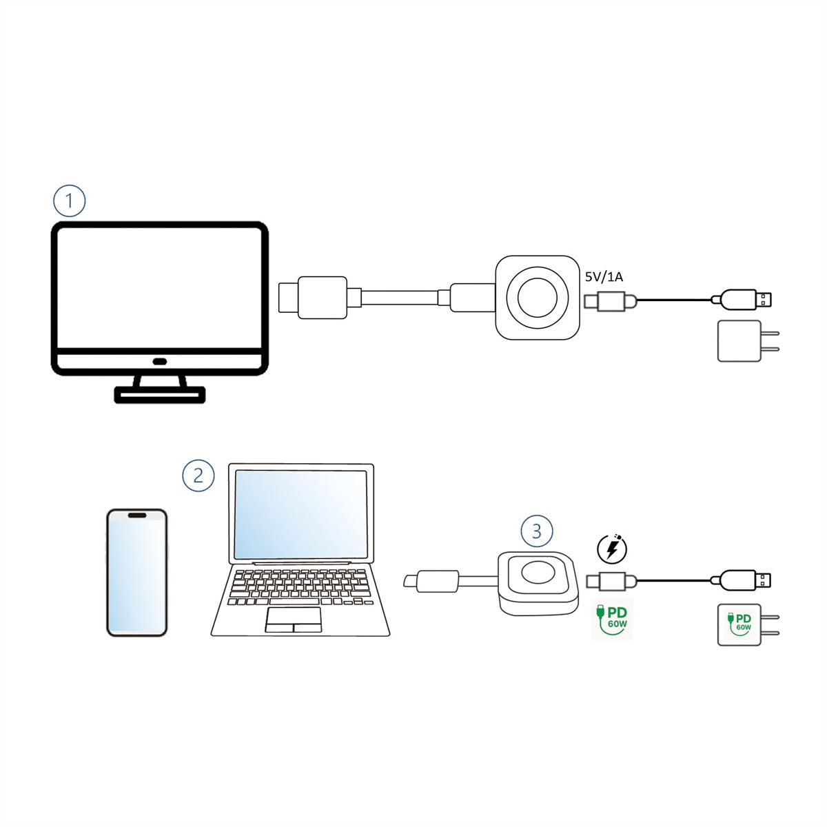 VALUE Wireless HDMI Extender-Set, WLAN 5 GHz, USB-C zu HDMI, 1080p@60 Hz, 20 m, verschlüsselt, weiss