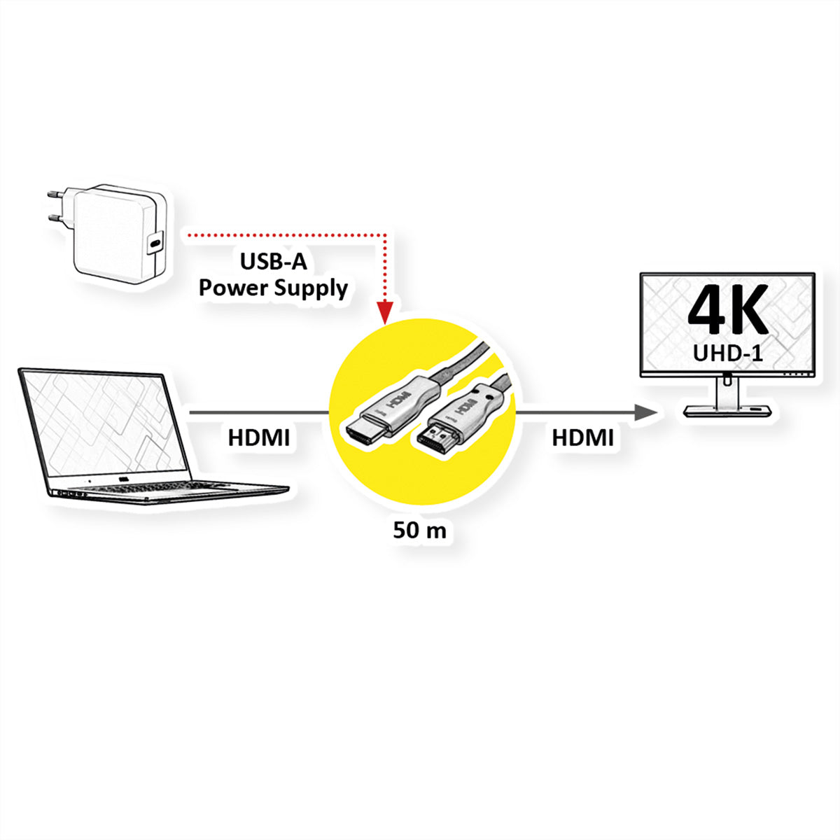 VALUE HDMI Kabel HDMI 1.4 4K 30 Hz – 50 m – Ethernet