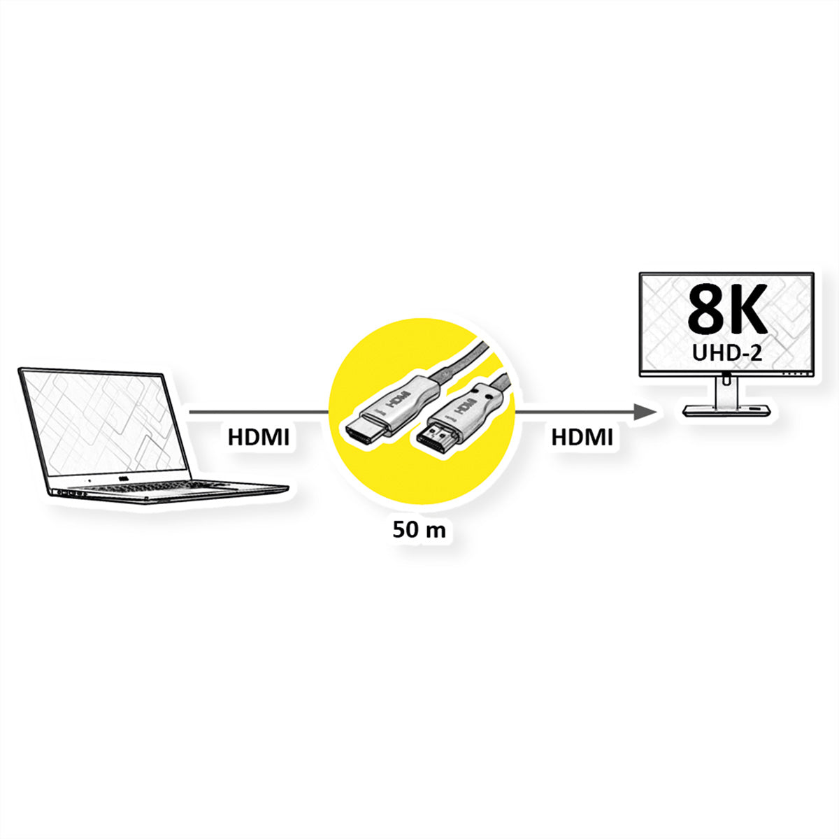 VALUE HDMI Kabel HDMI 2.1 8K 60 Hz – 50 m – AOC