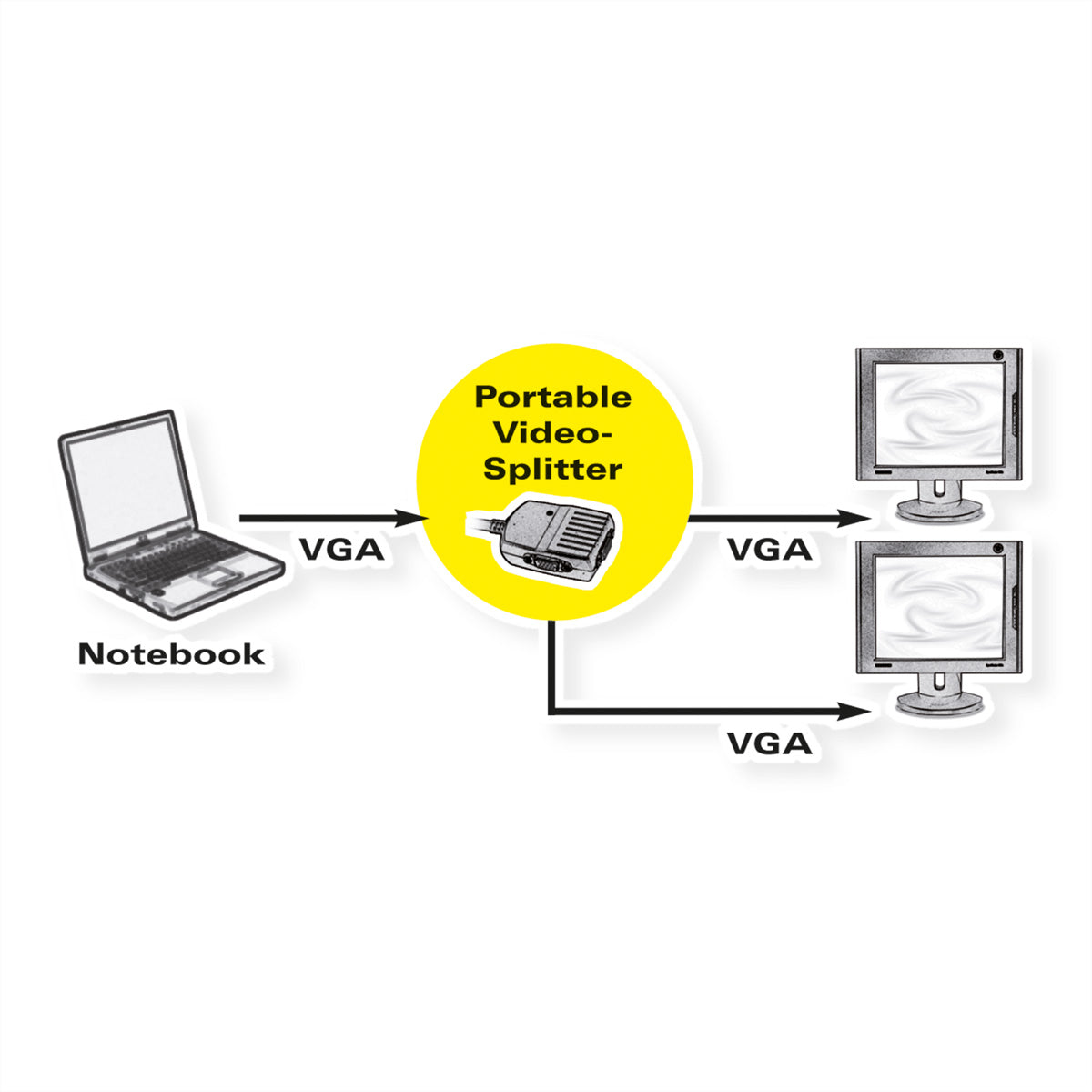 VALUE VGA-Video-Splitter, 1× VGA In / 2× VGA Out, 1920 × 1440, 250 MHz, Strom über USB, Schwarz