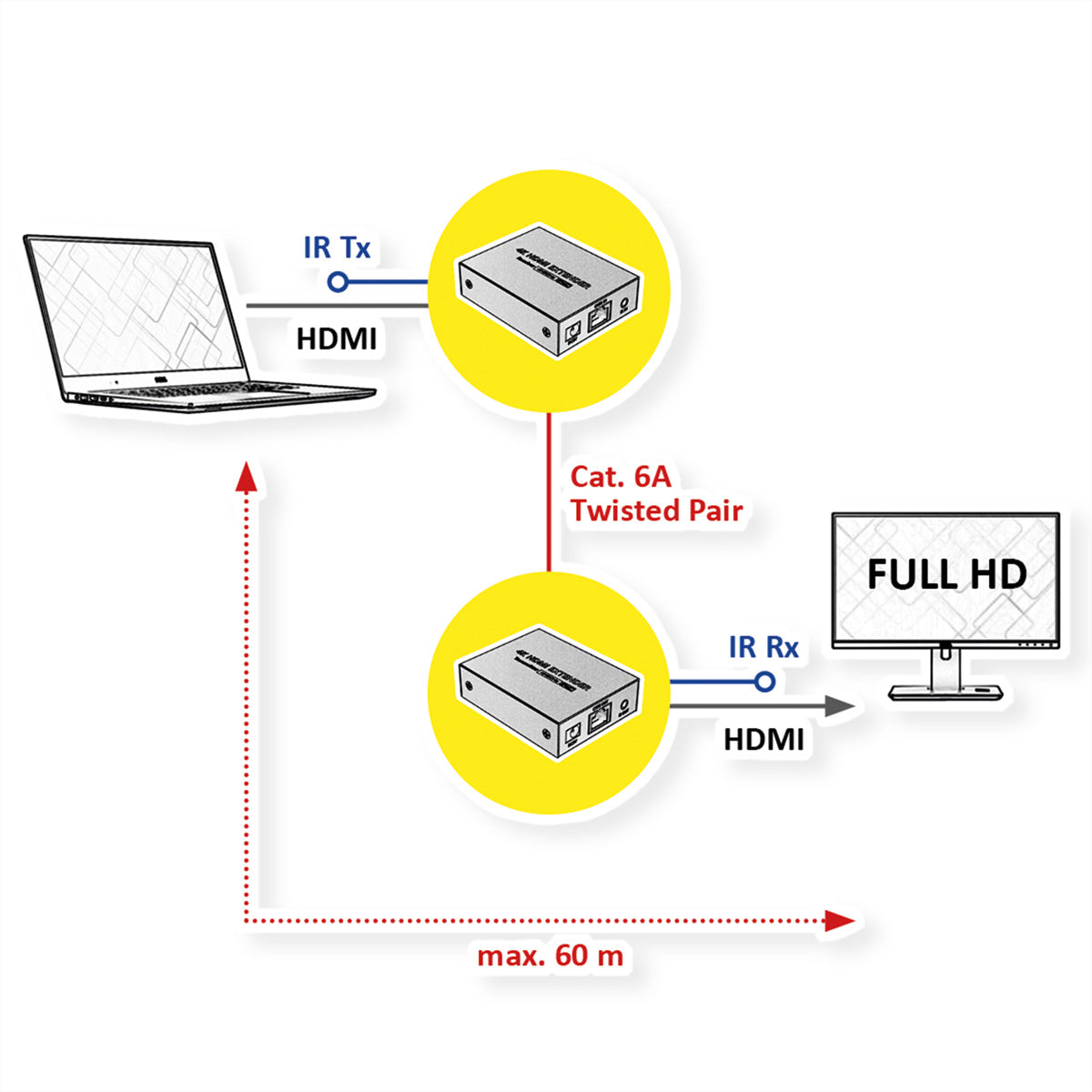 VALUE HDBaseT Extender-Kit – bis 60 m, 1920 × 1080 @ 60 Hz, HDMI 1.3, IR-Fernbedienung, Schwarz