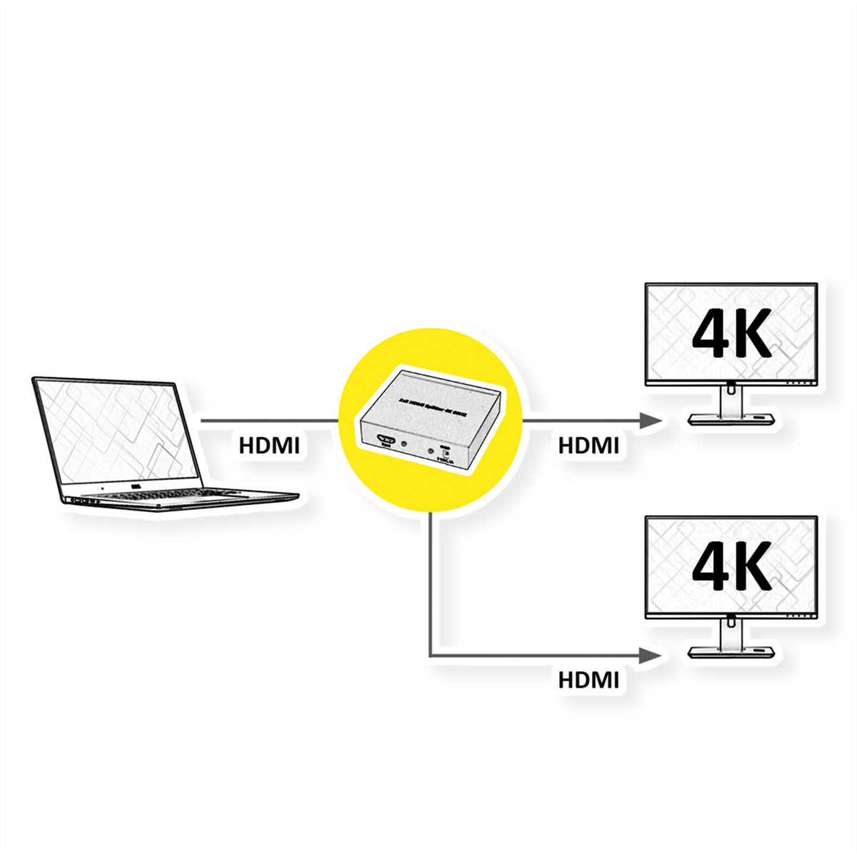 VALUE 14.99.3582 – HDMI Splitter, 1× HDMI Eingang / 2× HDMI Ausgang, 4K, Schwarz