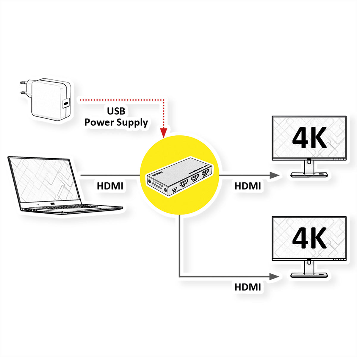 VALUE HDMI Splitter, 1× HDMI In / 2× HDMI Out, 4K@60 Hz, HDR, HDCP 2.2, YUV 4:4:4, EDID, Schwarz