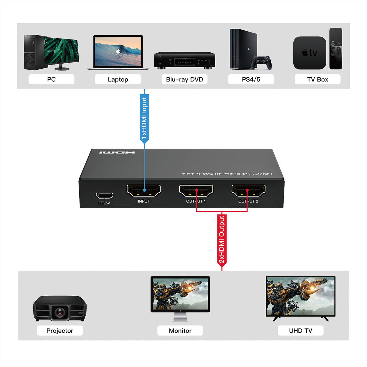 VALUE HDMI Splitter, 1× HDMI In / 2× HDMI Out, 4K@60 Hz, HDR, HDCP 2.2, YUV 4:4:4, EDID, Schwarz