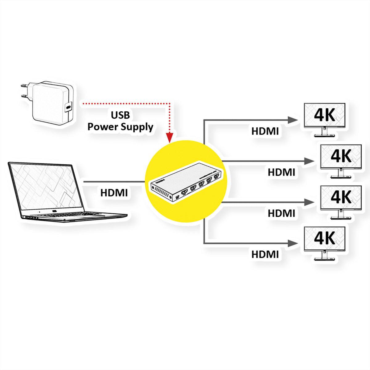 VALUE HDMI-Splitter, 1× HDMI Eingang / 4× HDMI Ausgänge, 4K@60 Hz, HDR, HDCP 2.2, EDID, Schwarz